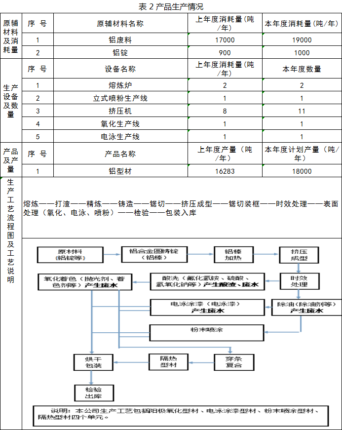 超聲波清洗機可以清洗水垢嗎？